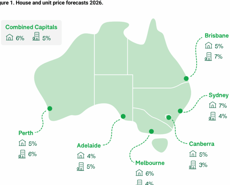 Australia's Cooling Housing Market: Why Falling Prices Might Actually Be the Win the Country Needs