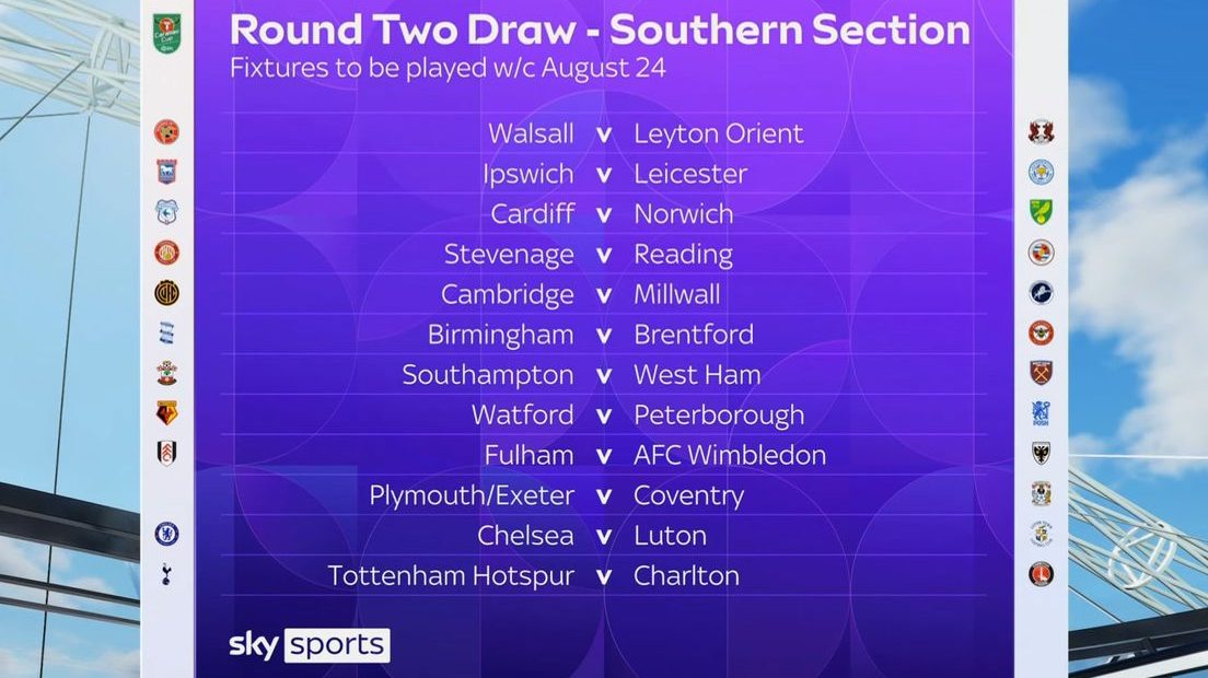 Carabao Cup Second Round Draw: Forest Face Leeds Again, Chelsea Host Luton and Moyes Returns to His Roots