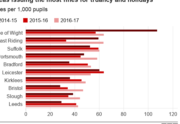 Sun, Sand, and a Summons: Why English Parents Are Ending Up in Court Over School Holiday Trips